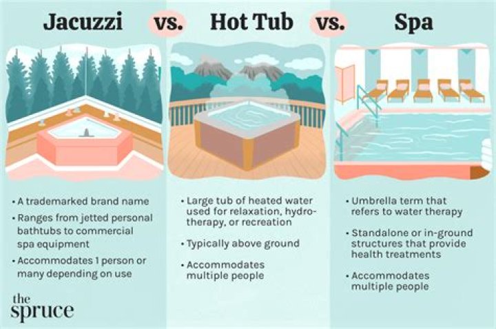 Spa Baths vs. Jacuzzis: What's the Difference?