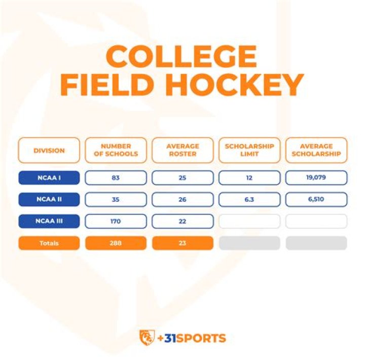 St. Thomas Aquinas College Field Hockey Scholarships Guide