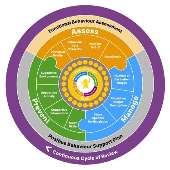 Staff Profile - Centre for Behaviour and Evolution