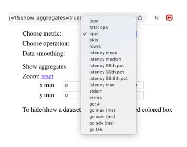 Stress Testing and Performance Tuning Apache Cassandra