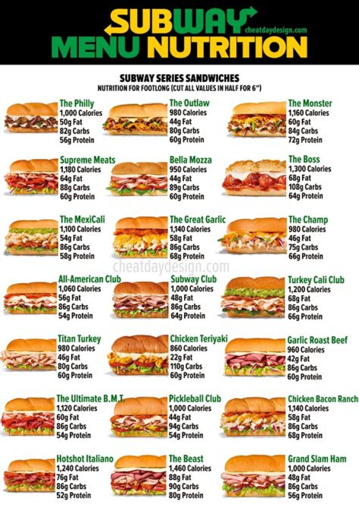 لعبة Subway ترفع أعلام المثلية الجنسية.. ومطالبات بمقاطعتها