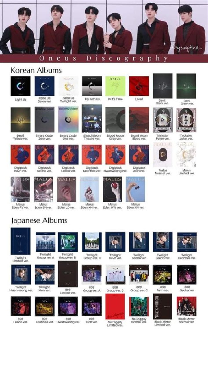 Super Rookie Boy Group ONEUS Album Sales Exceeds 100,000 Copies, Showing 233% Growth