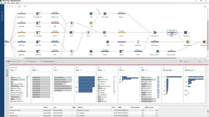 Tableau: Getting Started with Real Examples