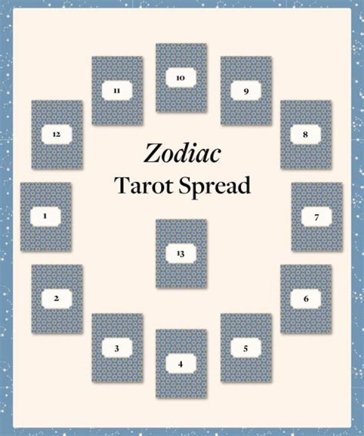 Tarot by Zodiac Sign Interpretations: What Are Tarot and Astrology Reading?
