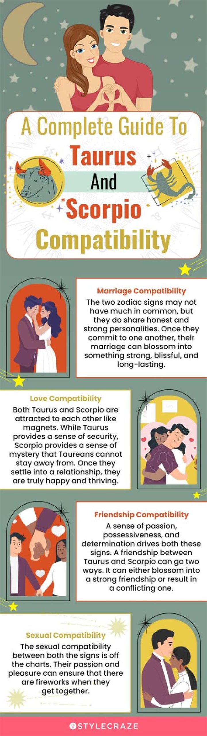 Taurus Compatibility In Love, Sex & Relationships