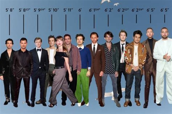 Taylor Swift’s Catches, Arranged by Height