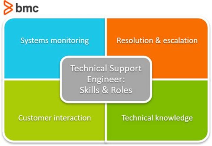 Technical Advisory Service - BMC Software
