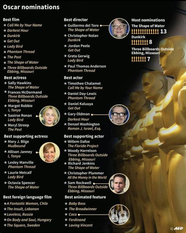 The 2024 Oscar Nominations Are Here