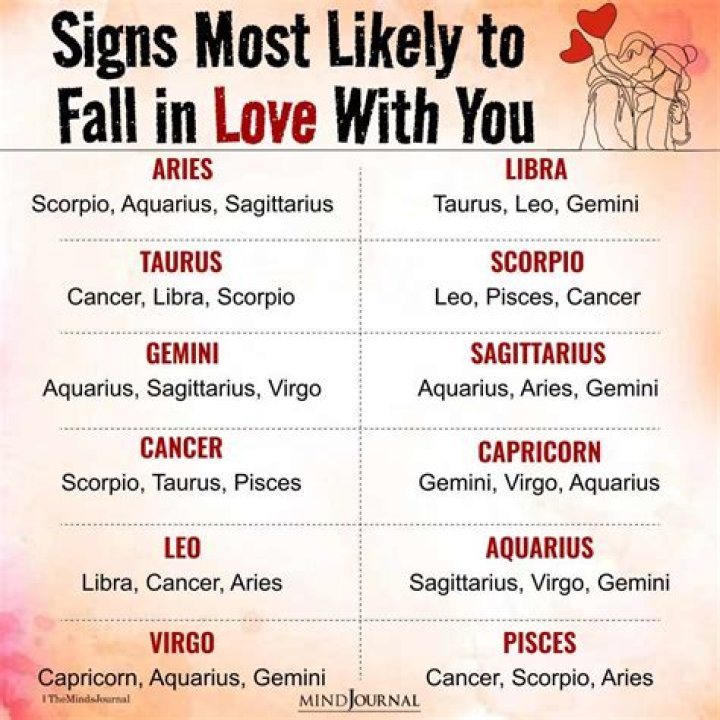 The 3 Zodiac Signs Most Likely To Lead You On With Flirting