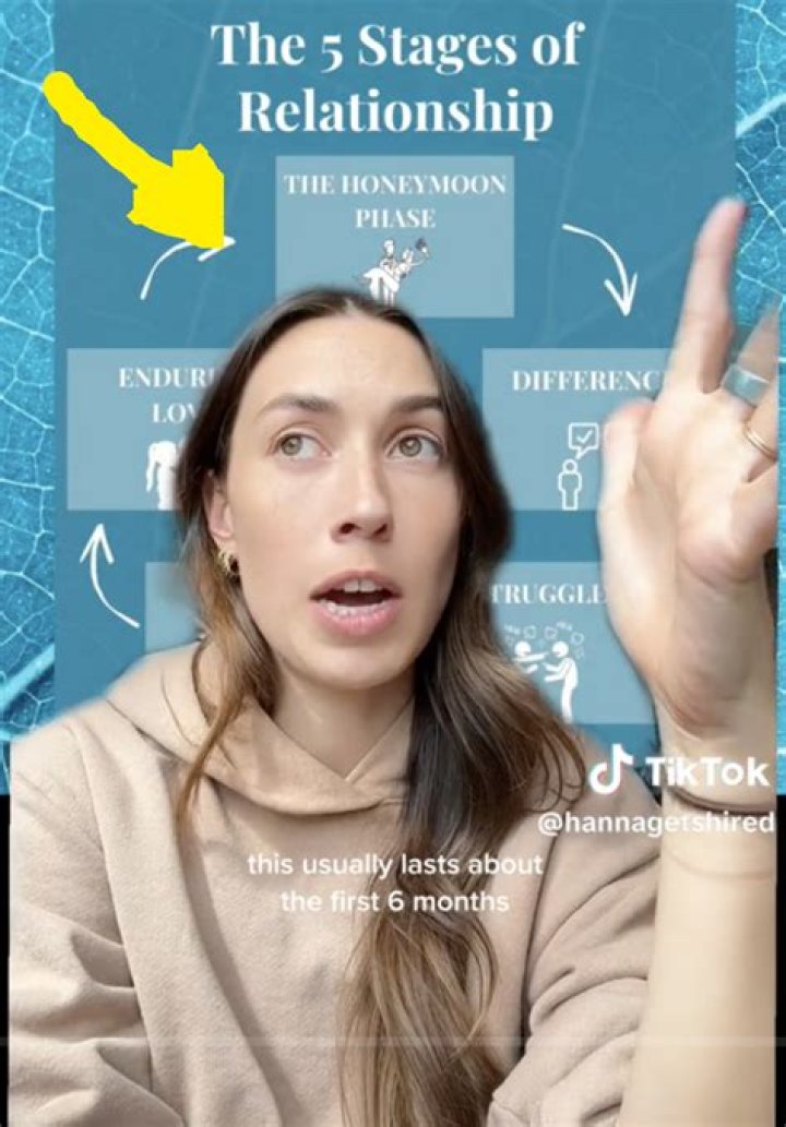 The 5 Stages of a Meme Challenge