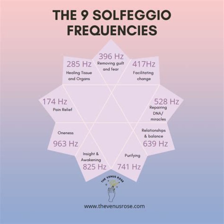 The 9 Solfeggio Frequencies & Their Healing Powers