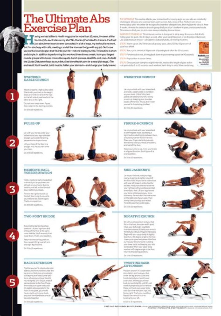 The Absolute Best 15-Minute, At-Home Ab Workout For Men
