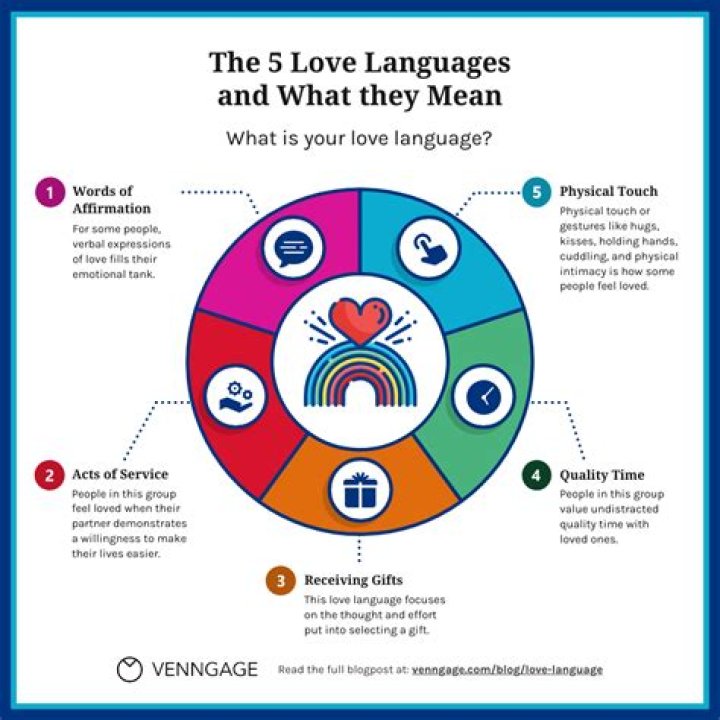 The Best Unique Gift Ideas For Men & Women Based On The 5 Love Languages