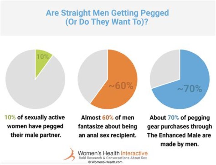 The Cold HARD Truth About Why Guys Like Pegging, How To Do It & How It Feels As The Woman Strapping It On
