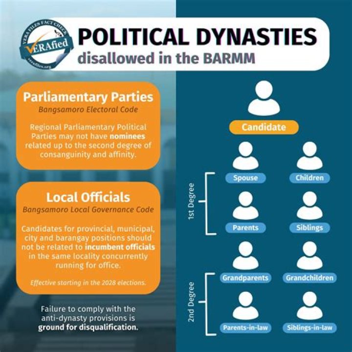 The Danger of Political Dynasties