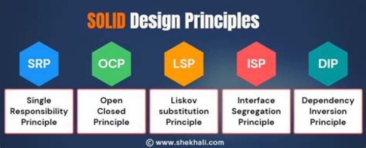 The Importance of SOLID Design Principles