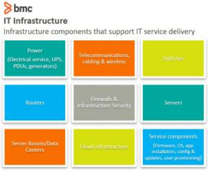 The IT Infrastructure Manager: Roles & Responsibilities