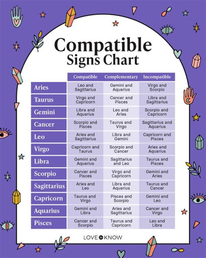 The Least Compatible Sign For Each Zodiac Sign