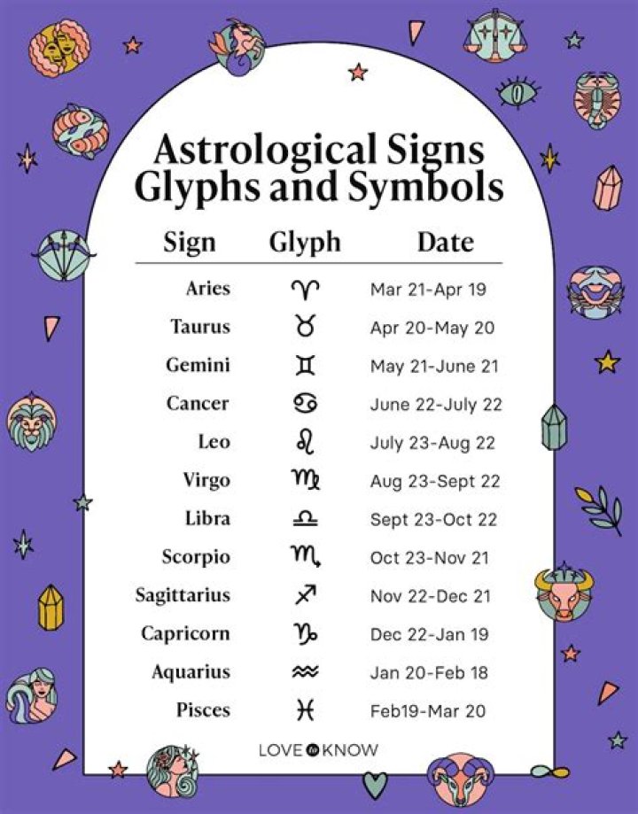 The Love Horoscope For Each Zodiac Sign On Thursday, June 23, 2022