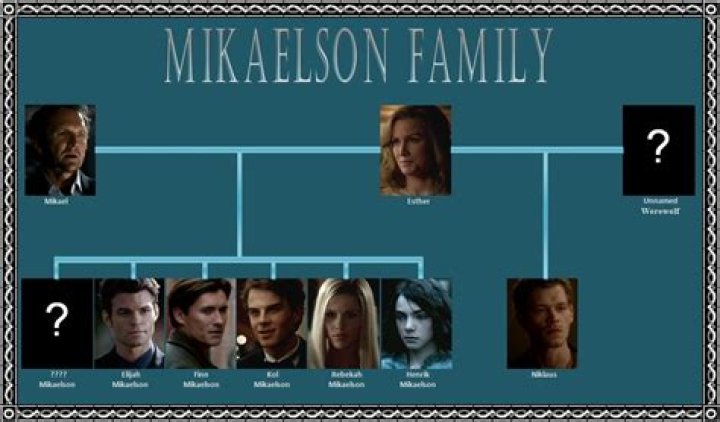 The Mikaelsons Oldest to Youngest