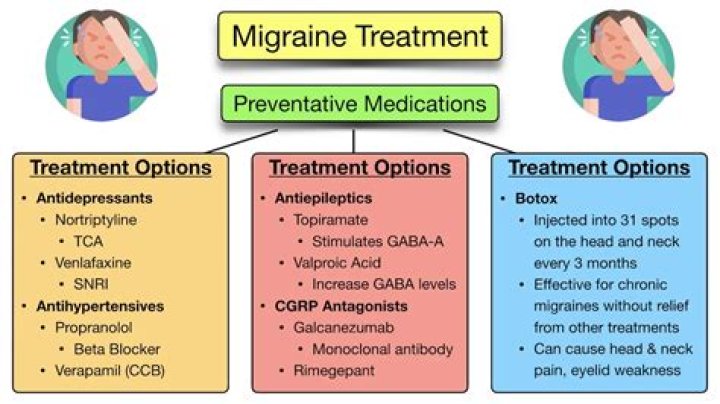 The Most Common Causes and Treatment Options