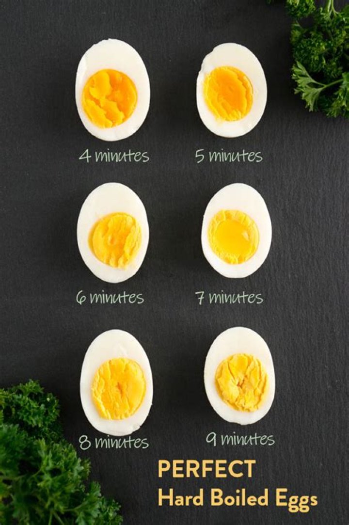 The Perfect Hard Boiled Egg