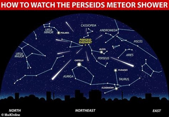 The Perseid Meteor Shower peaks this week, how to watch