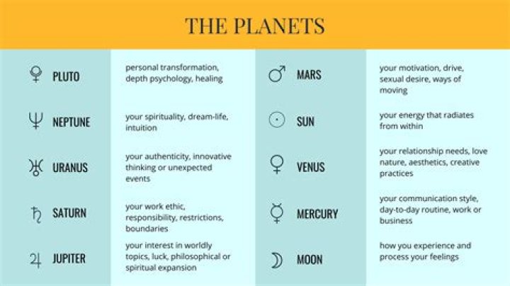 The Planet Personalities In Astrology And How To Find Yours