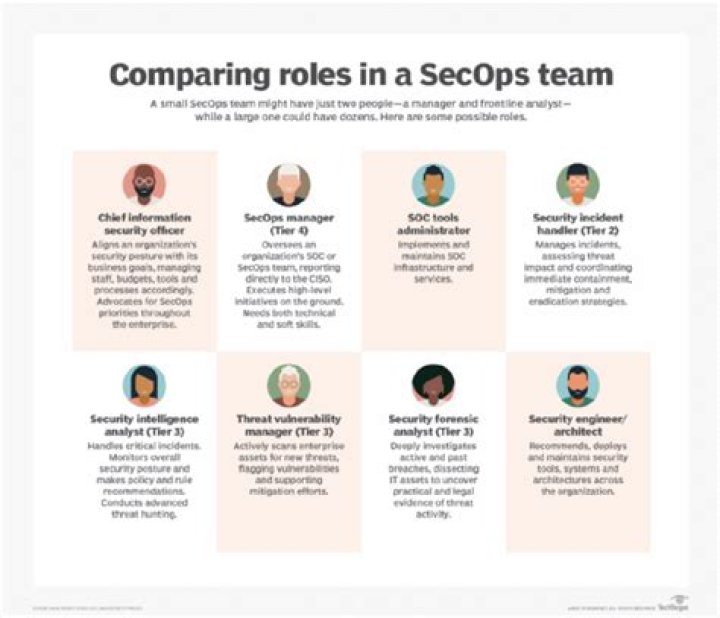 The SecOps Engineer: Role & Responsibilities