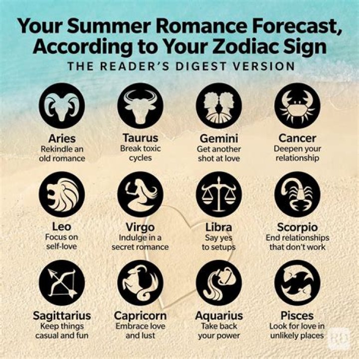 The Sex Position You Need To Try, Based On Your Zodiac Sign