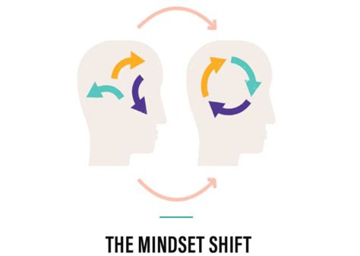 The Simple Mindset Shift That Can Land You A Highly Competitive Job With Little Experience