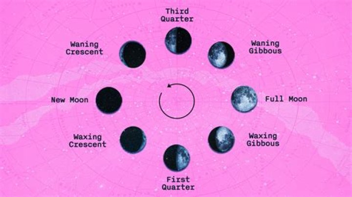 The TikTok Moon Phase Soulmate Trend Reveals Compatibility