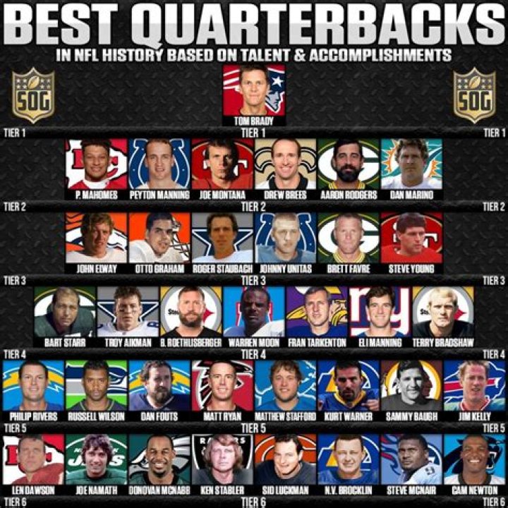 The Top 100 Quarterbacks In NFL History | News, Scores, Highlights, Stats, and Rumors