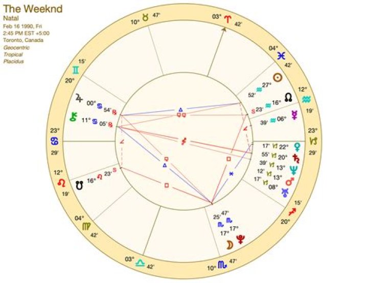 The Weeknd Zodiac Sign & Birth Chart
