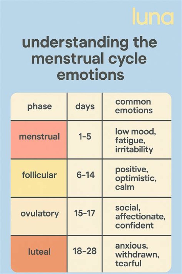 There's a new app to help men 'navigate' their girlfriends' moods by tracking their periods. Nice