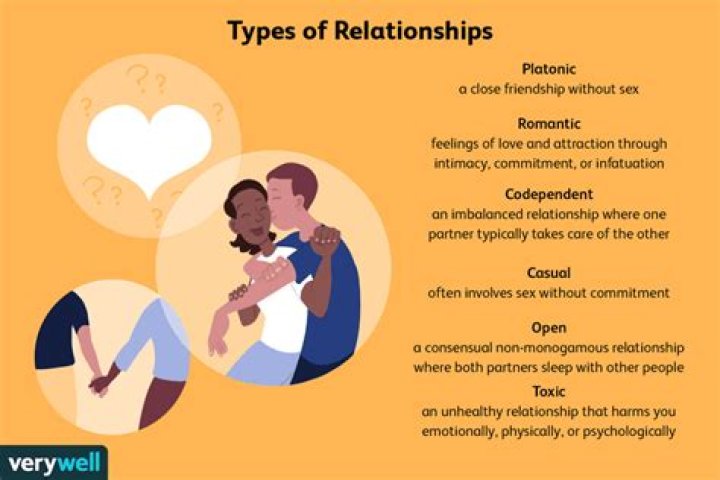 There Are Only Two Types Of Relationships — Which Are You In?