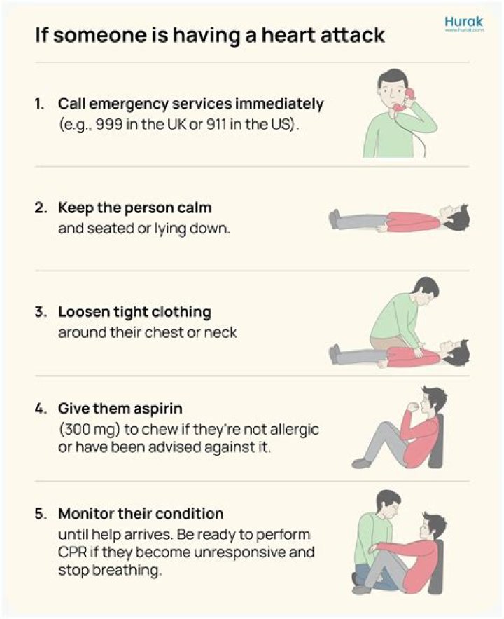 Think You're Having a Heart Attack? Here’s What To Do