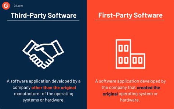 Third-Party Attributions - BMC Software