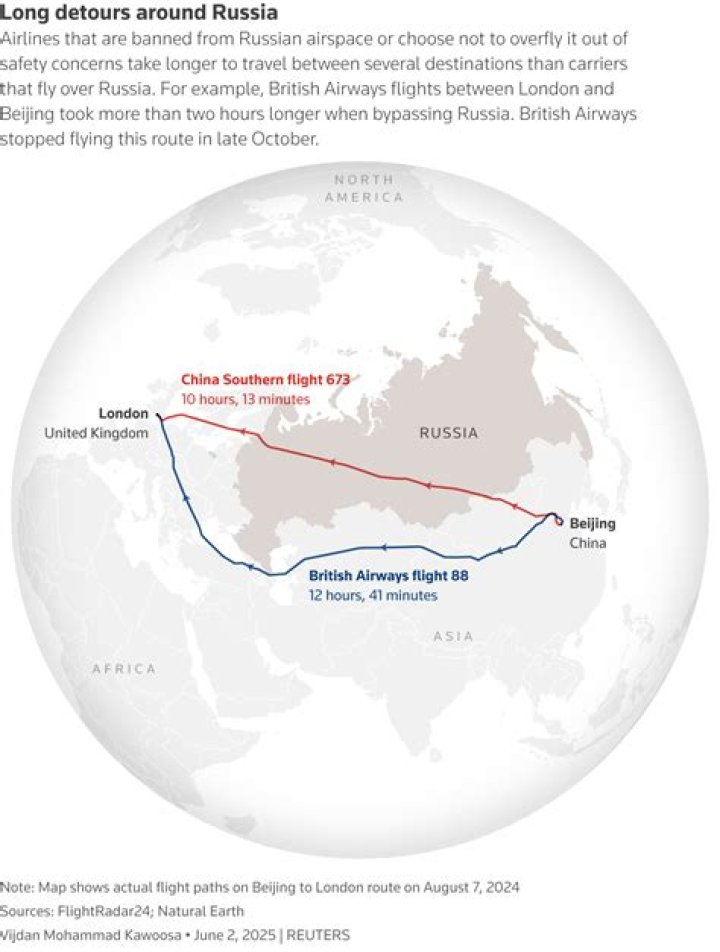 This Atlanta route has been taking a different flight path due to closure of Russian airspace