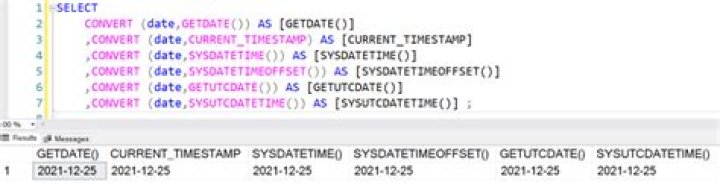 This Complete Guide Will Help You Understand SQL Default Value For DateTime.
