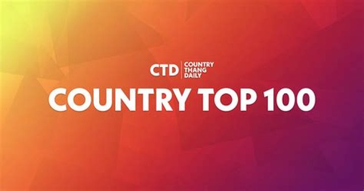 Top 100 Country Songs Chart 2021