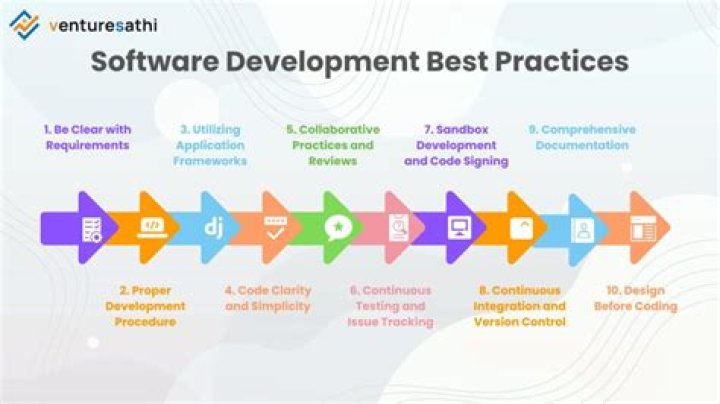 Top 5 Best Practices for Software Development