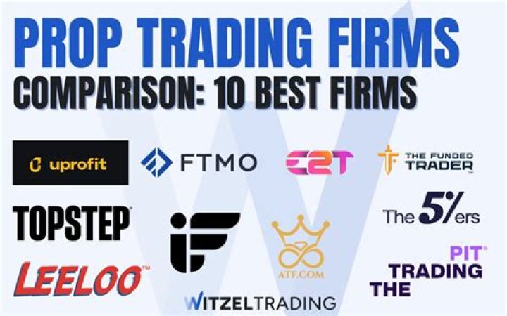 Top 7 Best Prop Firms For Forex Trading