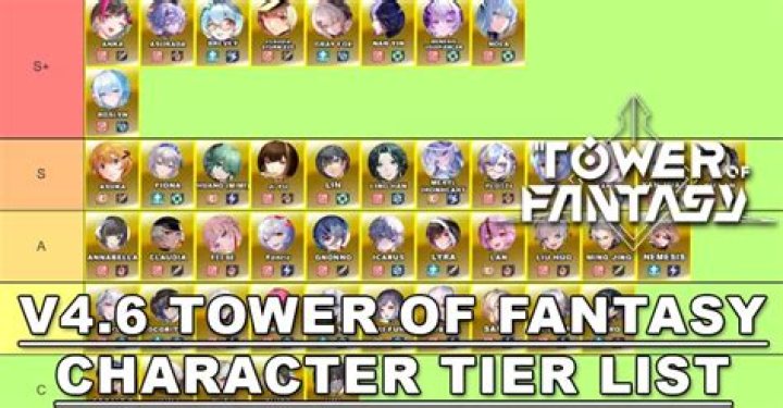 Tower of Fantasy Tier List