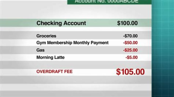 Transaction Reordering: The Little Known Banking Practice That Could Cost You More Overdraft Fees