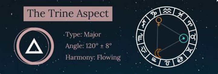 Trine Astrology Aspect: Meaning And Effects