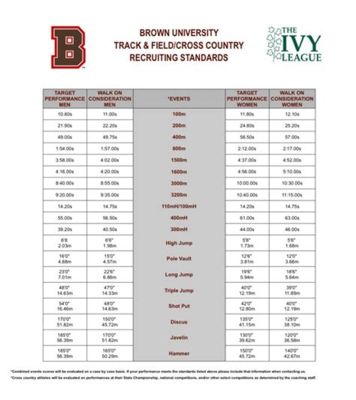 Troy Hanes's Men's Track Recruiting Profile