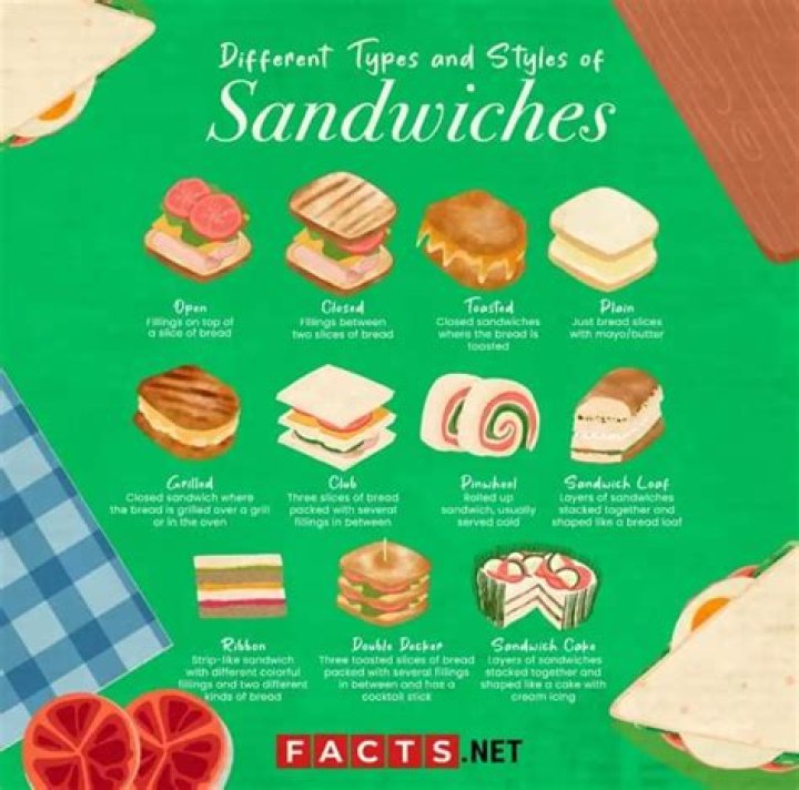 Types of Sandwiches: How the World Eats Sandwiches