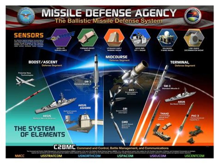 U.S. scraps missile defense shield plans