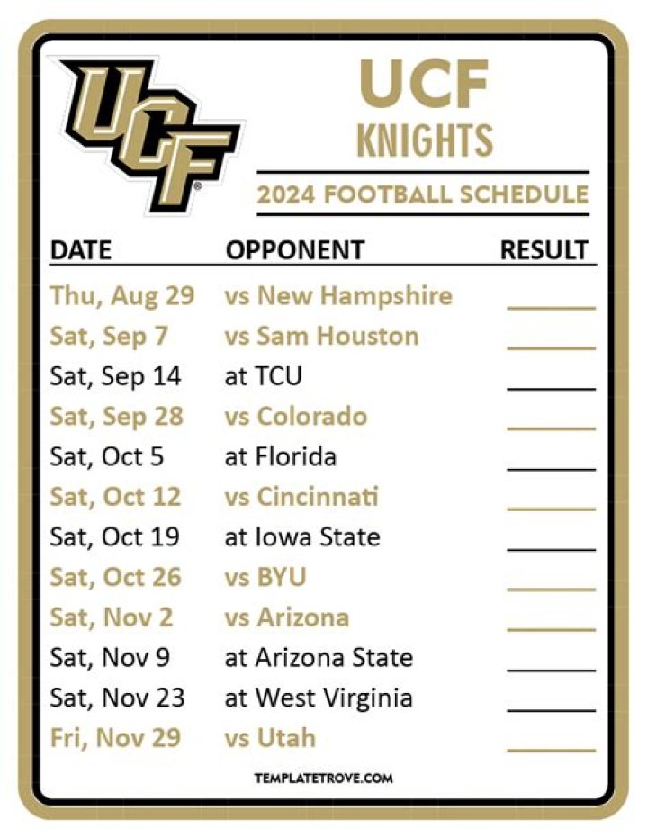 UCF Knights - News, Schedule, Scores, Roster, and Stats